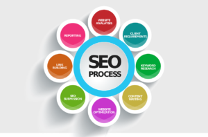 SEO - Search Engine Optimization - SEO Studio Services
